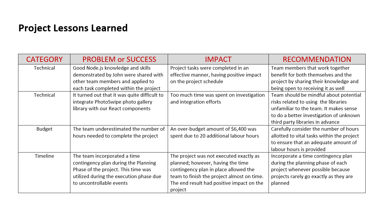 Lessons Learned: Does It Really Work In Projects? Scrumteam.pro Regarding Lessons Learnt Report Template