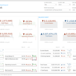 Linpack For Tableau – Business Dashboard Template: Finance Pertaining To Liquidity Report Template