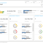 Linpack For Tableau – Business Dashboard Template: Pmo With Project Status Report Dashboard Template