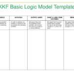 Logic Model Template – Careercalling Regarding Logic Model Template Word