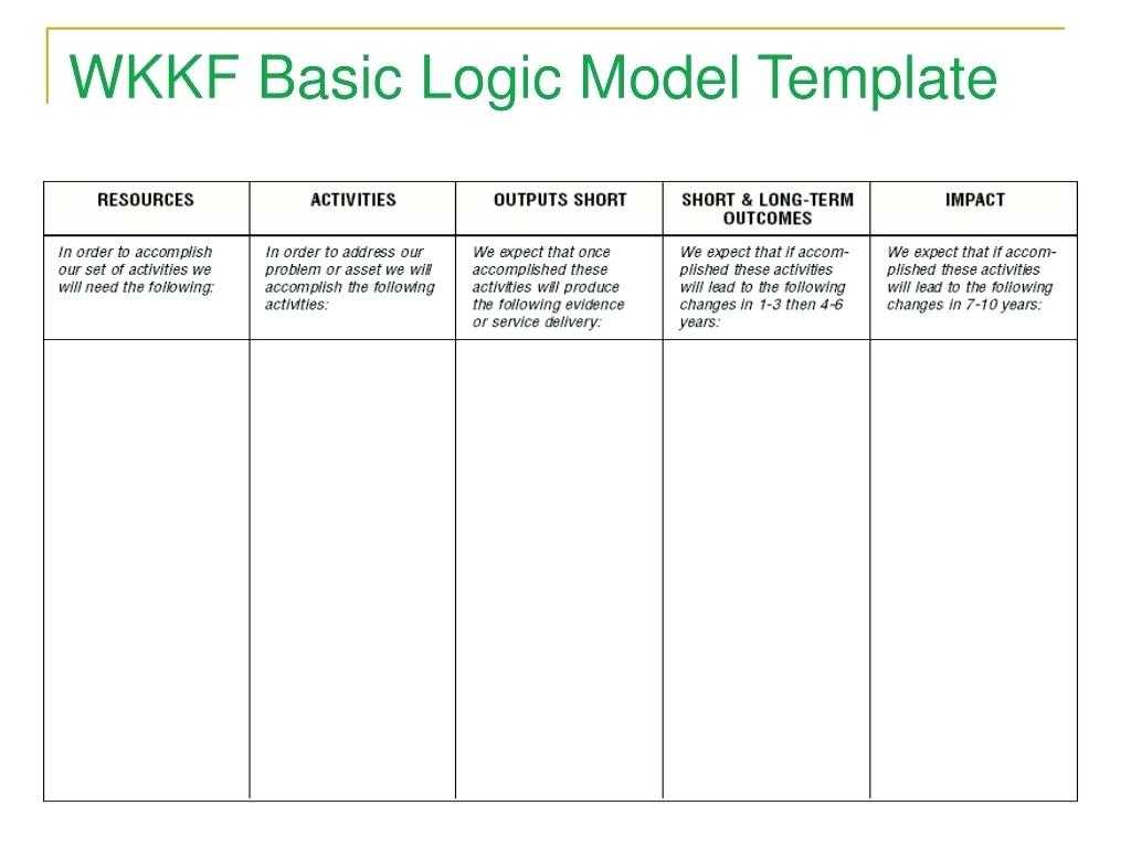Logic Model Template – Careercalling Regarding Logic Model Template Word