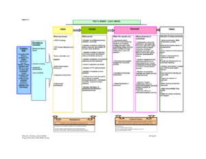 Logic Model Template | E-Commercewordpress pertaining to Logic Model Template Microsoft Word