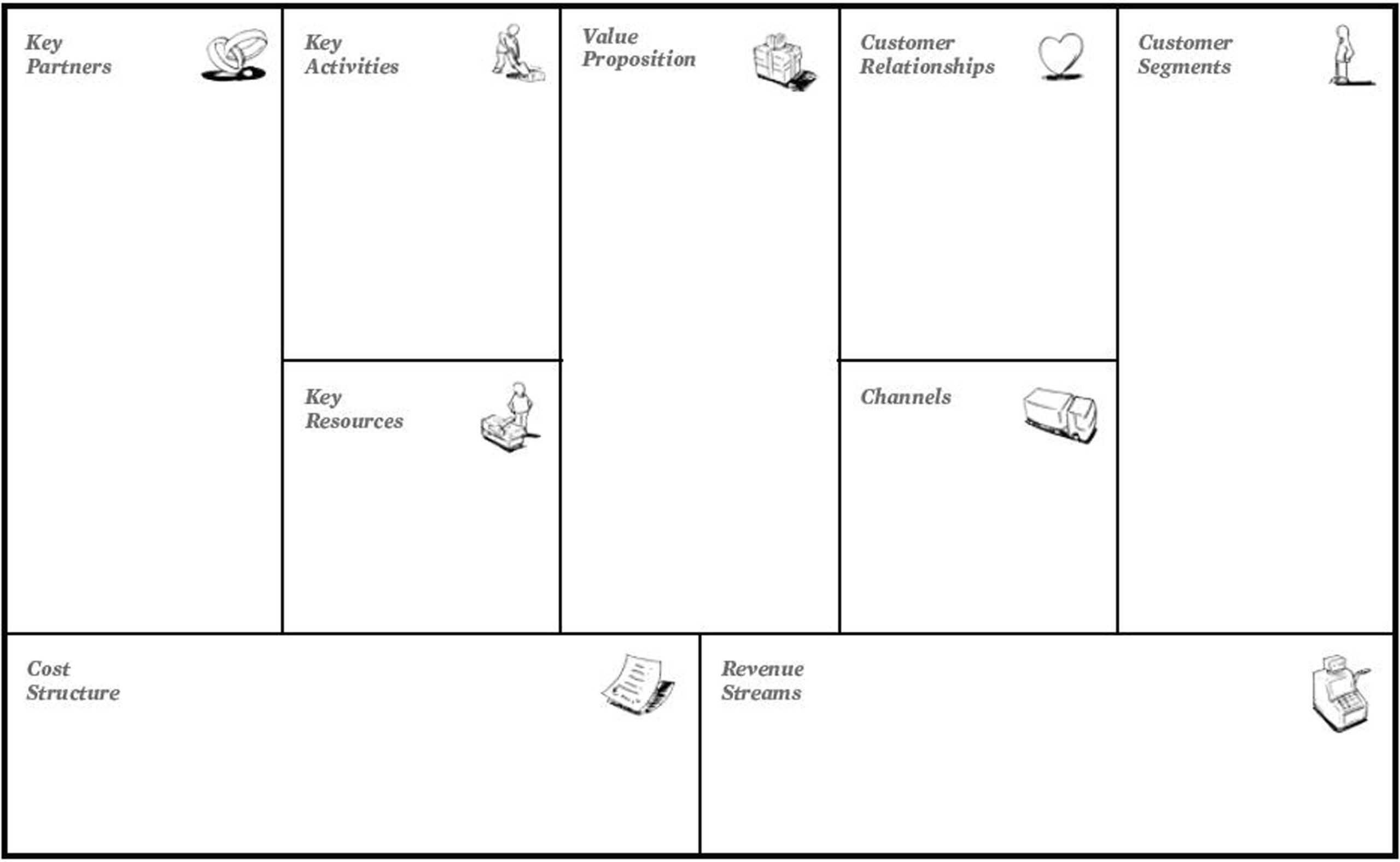 M House: More About The "business Model Canvas" Inside Business Model Canvas Template Word