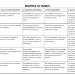 Making And Using A Rubric – Ucsb Support Desk Collaboration Intended For Blank Rubric Template