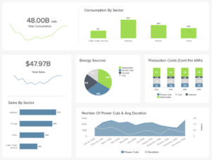 Management Reporting Best Practices &amp; Report Examples within Mi Report Template