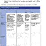 March Monitoring And Evaluation Policy Framework – Pdf Free Intended For M&amp;e Report Template