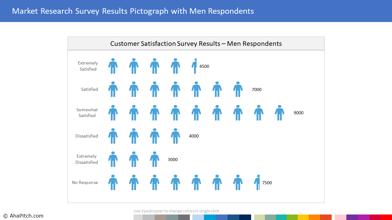 Market Research Report Infographic With Men Respondents Throughout Market Research Report Template