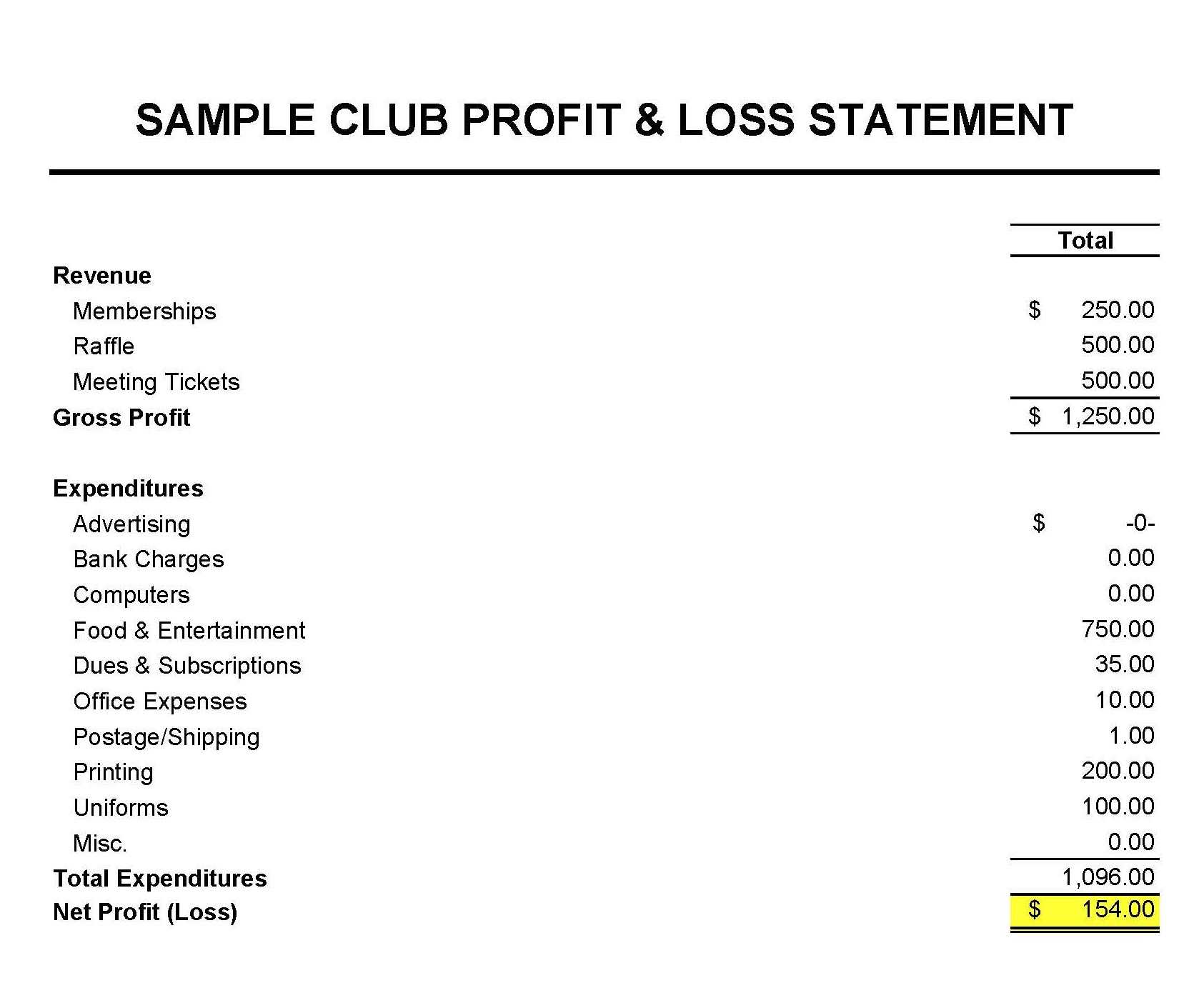 Masna » Club Accounting 101 Pertaining To Treasurer Report Template Non Profit