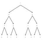 Math Tree Diagram Examples Worksheet | Printable Worksheets Intended For Blank Tree Diagram Template