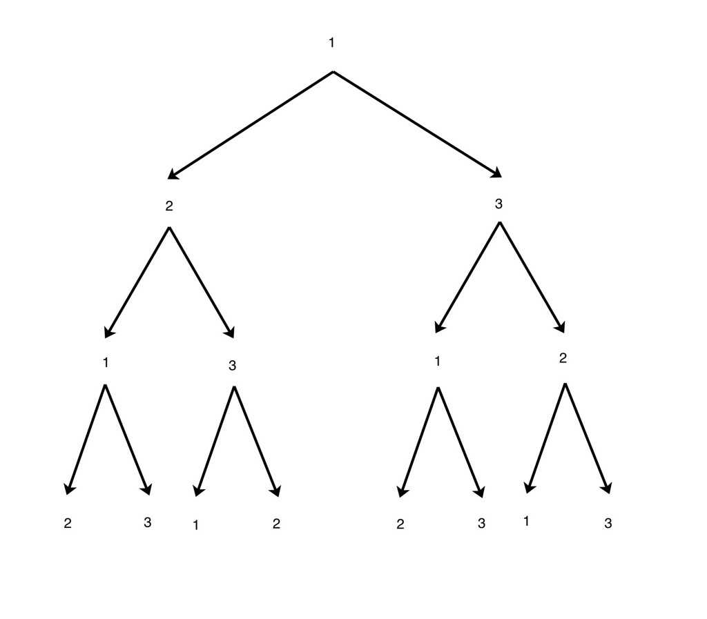 Math Tree Diagram Examples Worksheet | Printable Worksheets Intended For Blank Tree Diagram Template