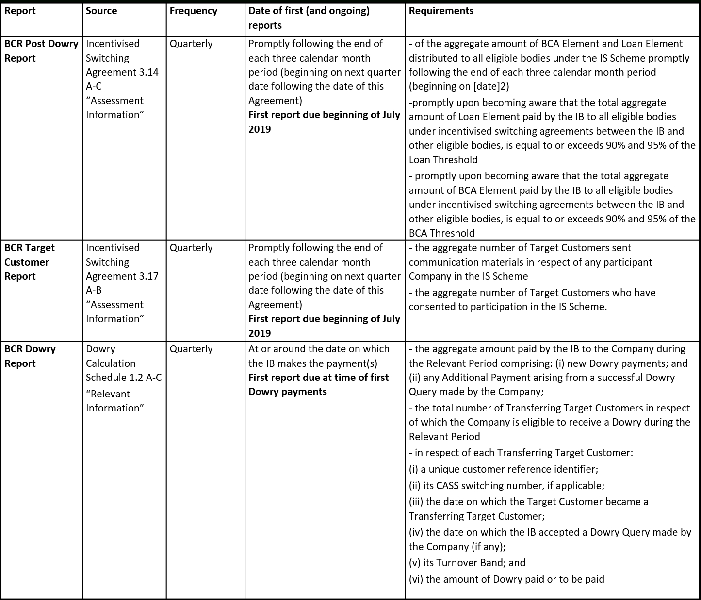 Mi & Reporting – Bcr With Regard To Mi Report Template