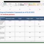 Monitoring And Evaluation Framework Inside M&amp;e Report Template
