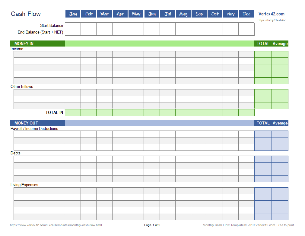 Monthly Cash Flow Worksheet For Personal Finance Throughout Cash Position Report Template