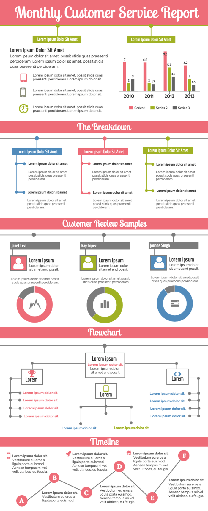 Monthly Customer Service Report In Service Review Report Template