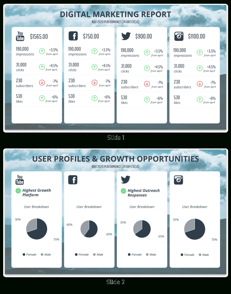 Monthly Social Media Report For Social Media Weekly Report Template