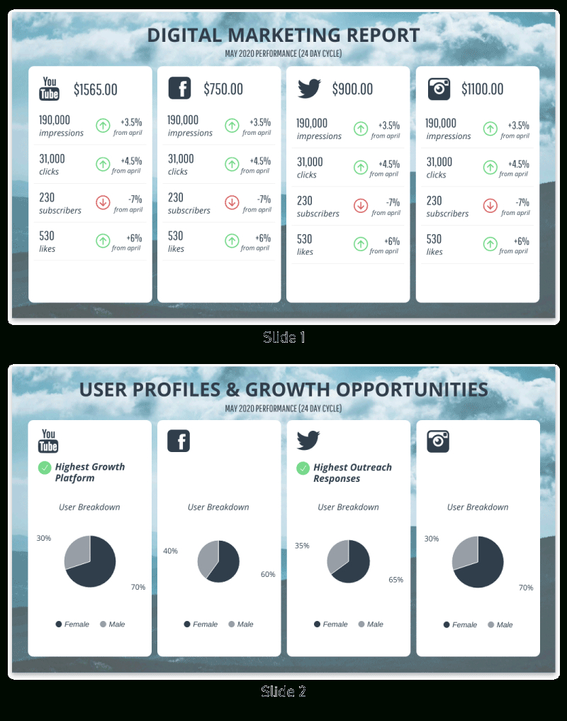 Monthly Social Media Report In Weekly Social Media Report Template