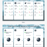 Monthly Social Media Report Template – Social Media Annual In Social Media Report Template