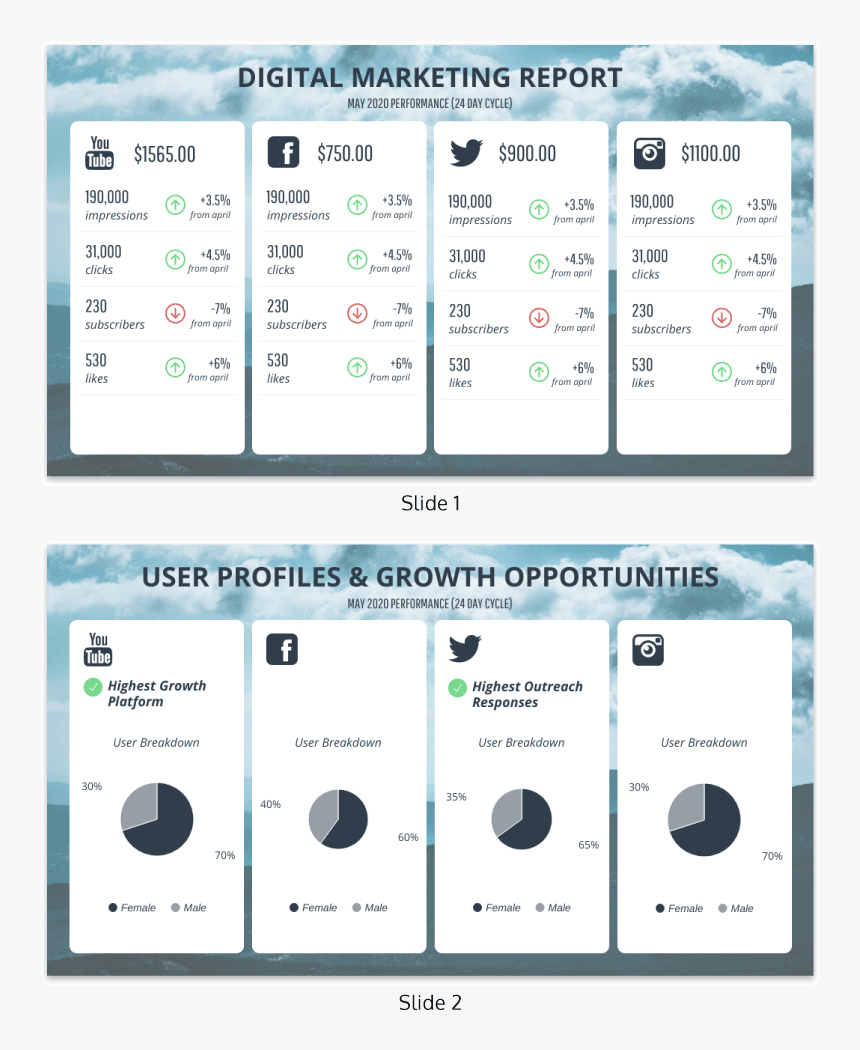 Monthly Social Media Report Template – Social Media Annual In Social Media Report Template