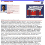 My Model Monday: Nba Draft Scouting Text Analysis | Model 284 Regarding Basketball Player Scouting Report Template