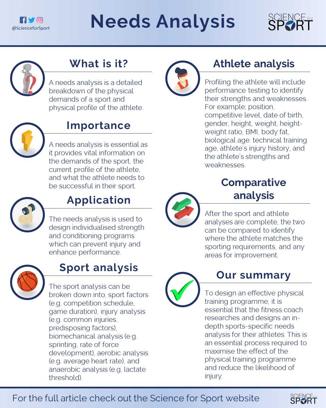Needs Analysis | Science For Sport Throughout Training Needs Analysis Report Template