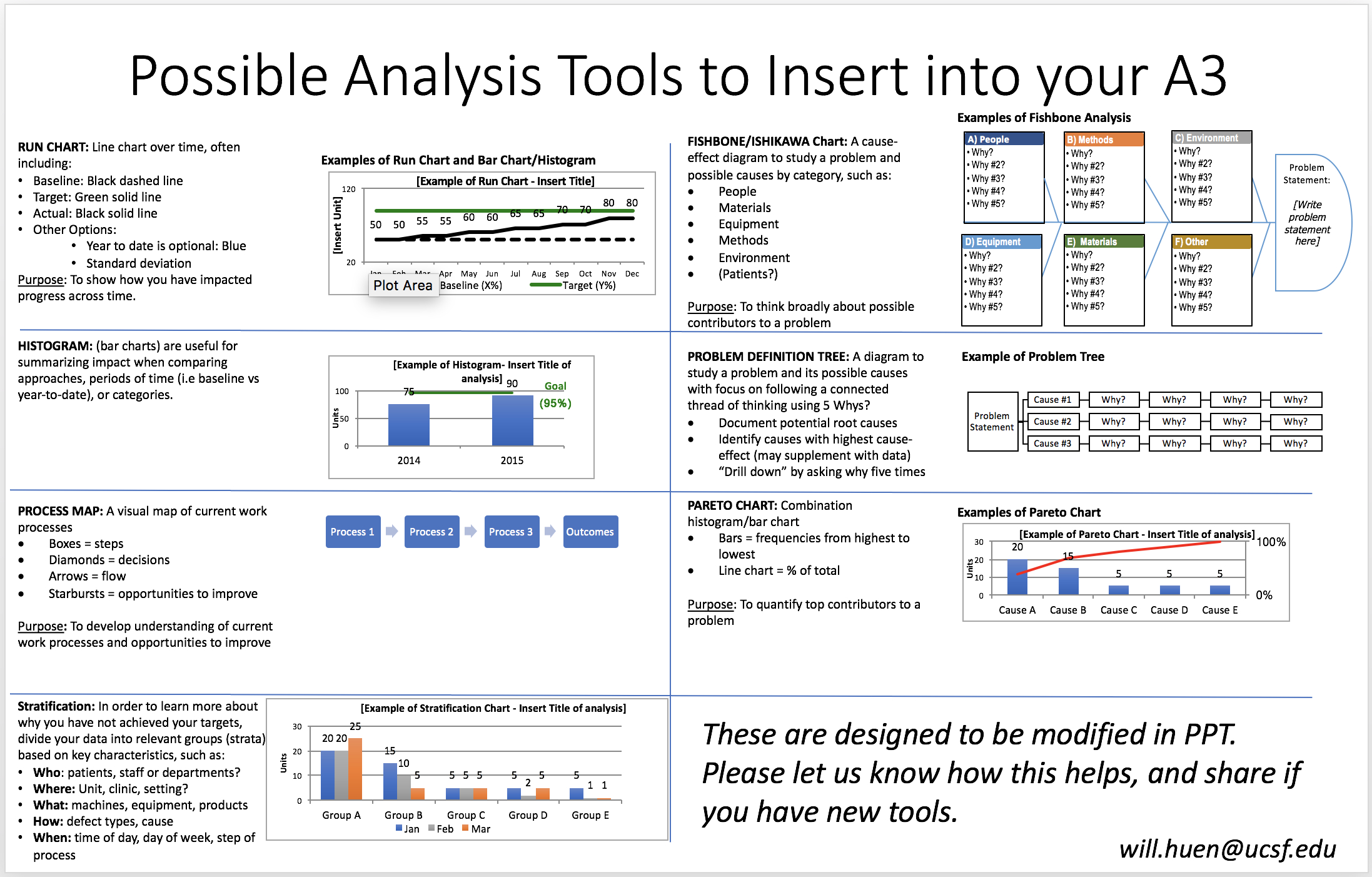 New A3 And Analysis Tool Templates – Department Of Education Within A3 Report Template