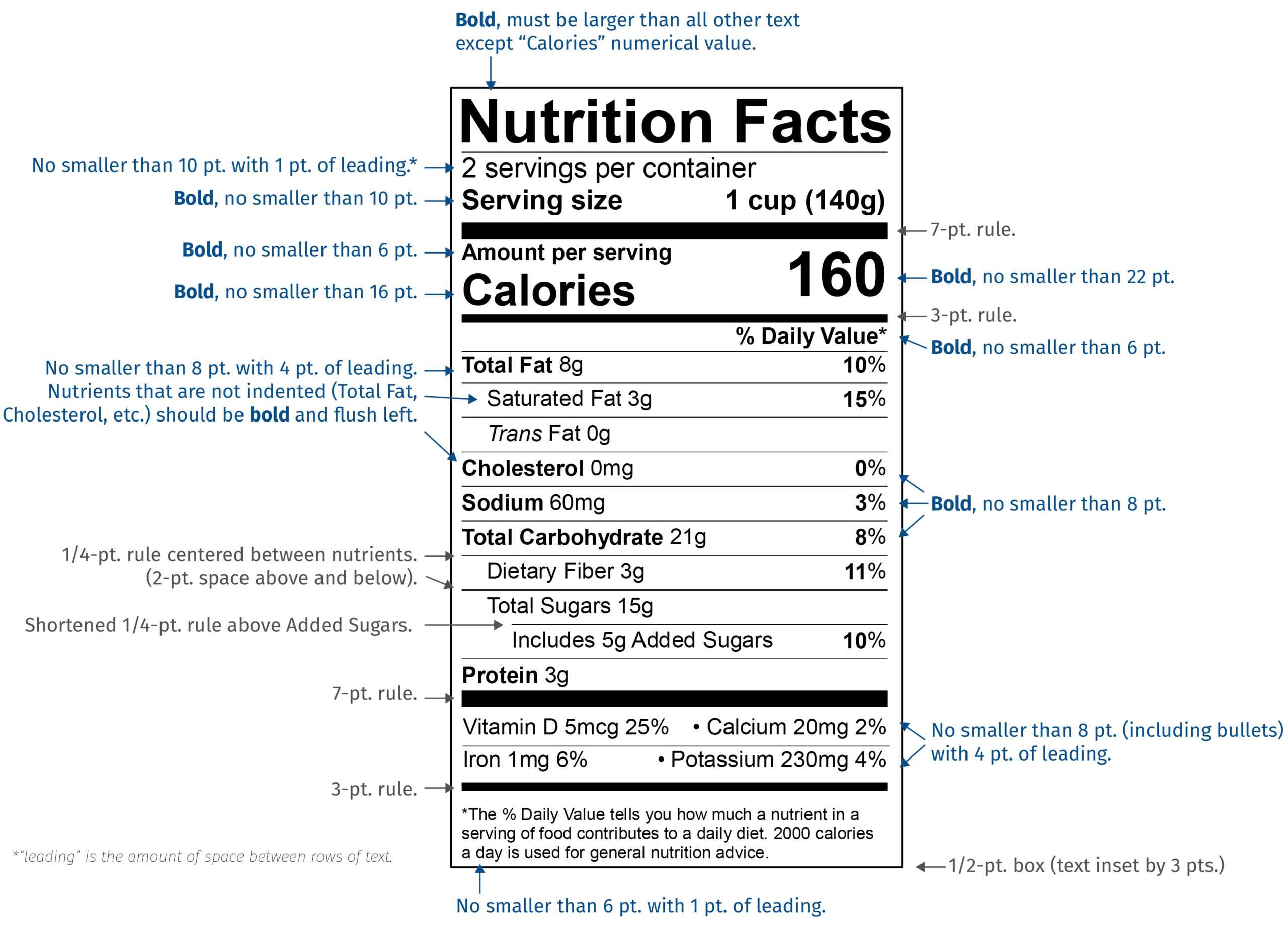 New Fda Nutrition Facts Label Font Style And Size | Esha With Regard To Nutrition Label Template Word