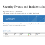 New Features | Fortianalyzer 6.2.0 | Fortinet Documentation Inside Incident Summary Report Template