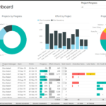 New Power Bi Template For Microsoft Project For The Web For Portfolio Management Reporting Templates