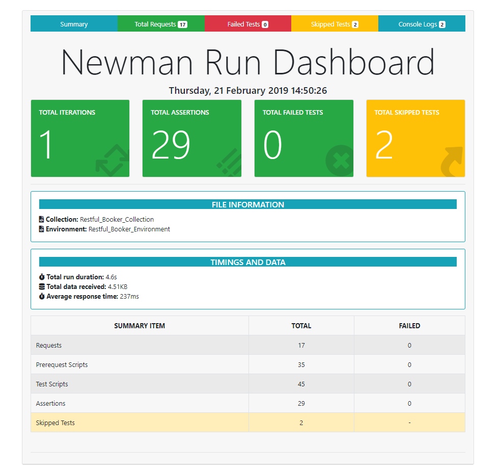 Newman Reporter Htmlextra – Npm Inside Html Report Template