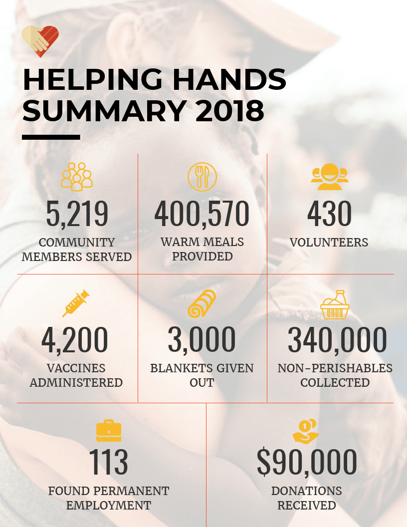 Nonprofit Annual Report Infographic Template Intended For Non Profit Annual Report Template
