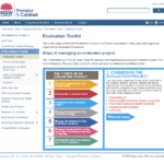 Nsw Government Evaluation Toolkit | Better Evaluation Inside Website Evaluation Report Template