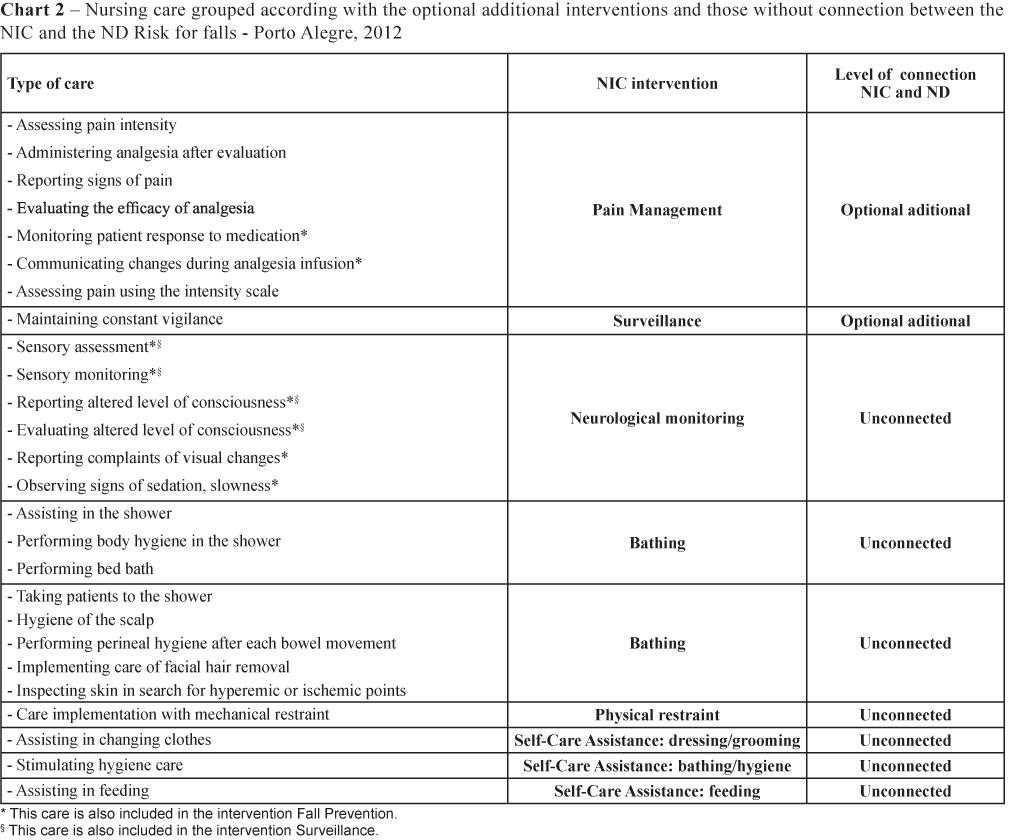 Nursing Care Mapping For Patients At Risk Of Falls In The Inside Nursing Care Plan Template Word