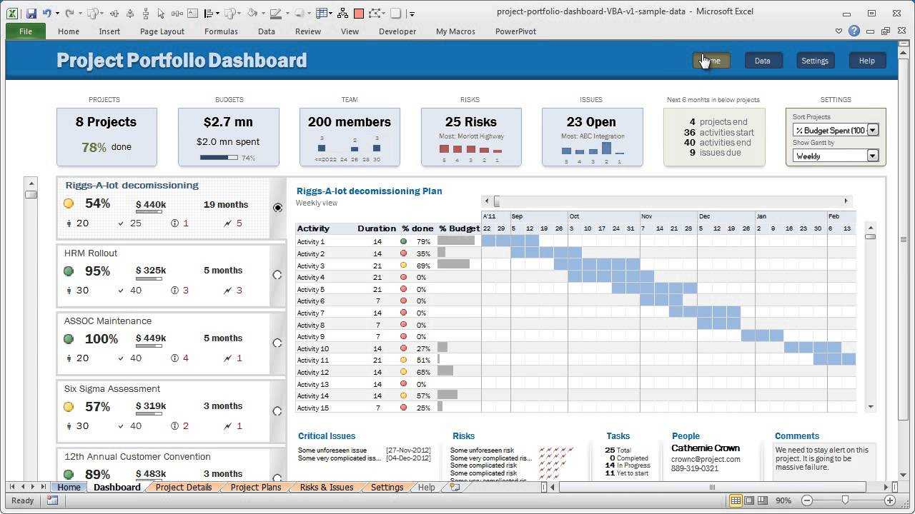 Official Trailer For Project Portfolio Dashboard Pertaining To Project Portfolio Status Report Template