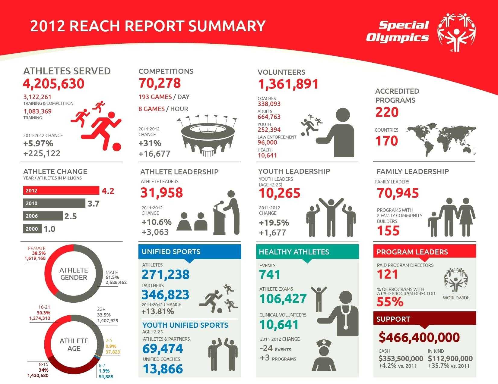 One Page Report Template – Bestawnings With One Page Status Report Template