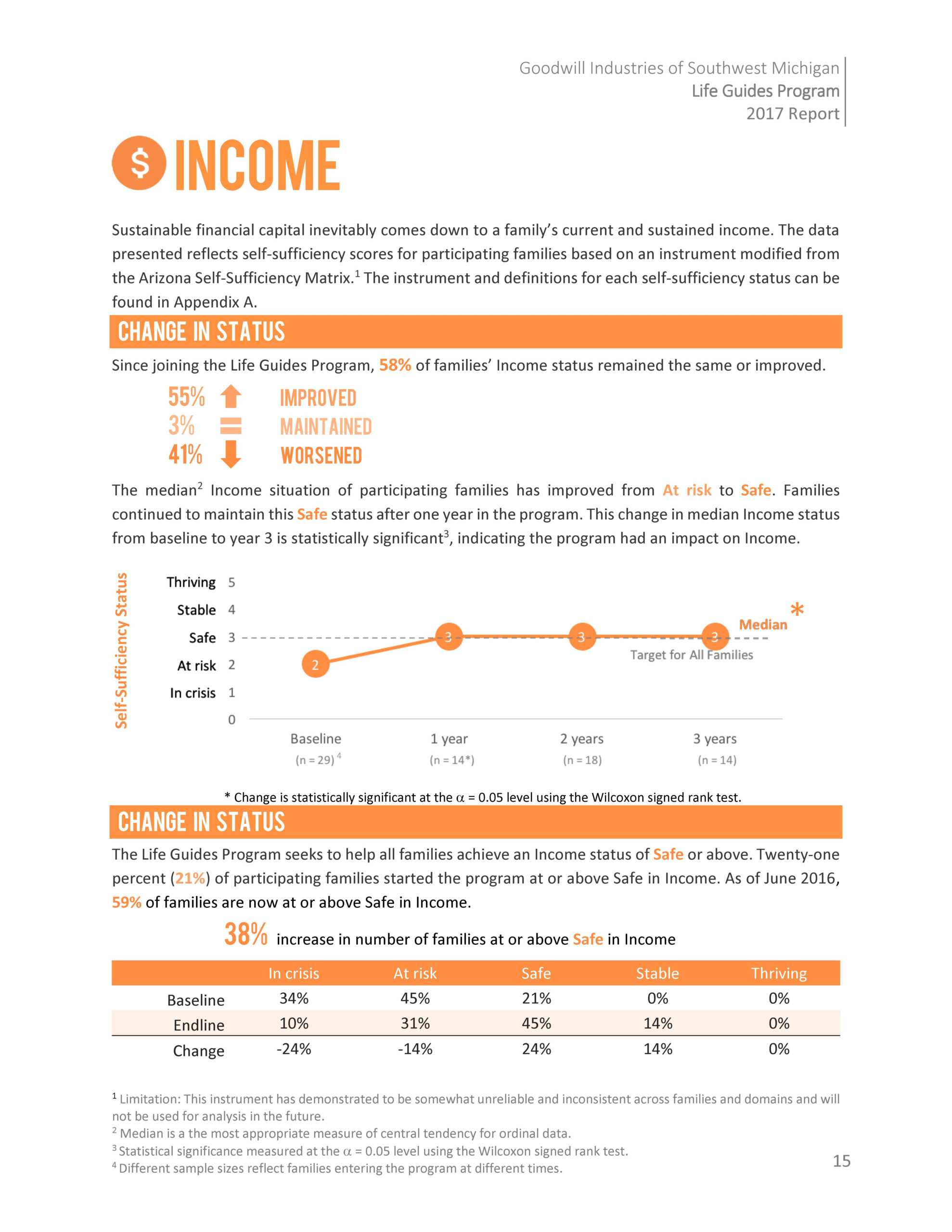 One Page Reports – Evaluate Pertaining To One Page Status Report Template