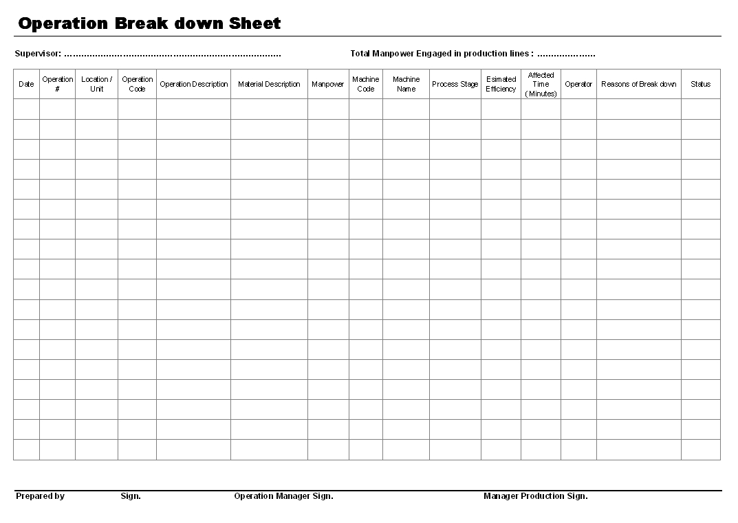 Operation Break Down Sheet Format Within Machine Breakdown Report Template