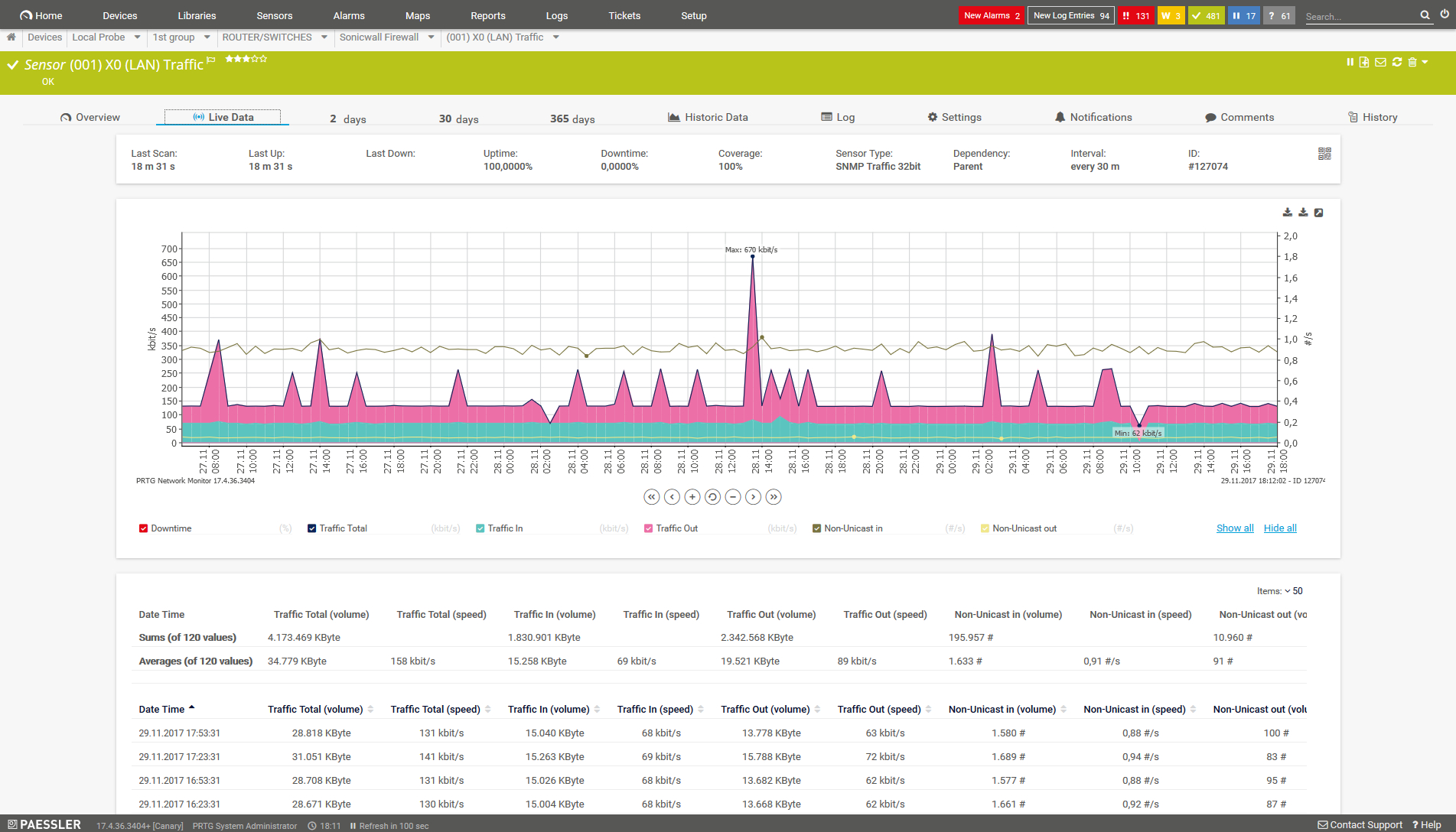 Optimize Your Network Performance With Prtg Bandwidth Manager Regarding Prtg Report Templates