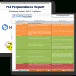 Pci Dss Compliance Consulting Services | Halock Security Labs Throughout Pci Dss Gap Analysis Report Template