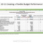Performance Evaluation – Ppt Download For Flexible Budget Performance Report Template