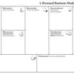 Personal Business Model Canvas | Creatlr inside Business Canvas Word Template