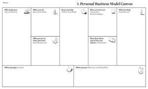 Personal Business Model Canvas | Creatlr inside Business Canvas Word Template