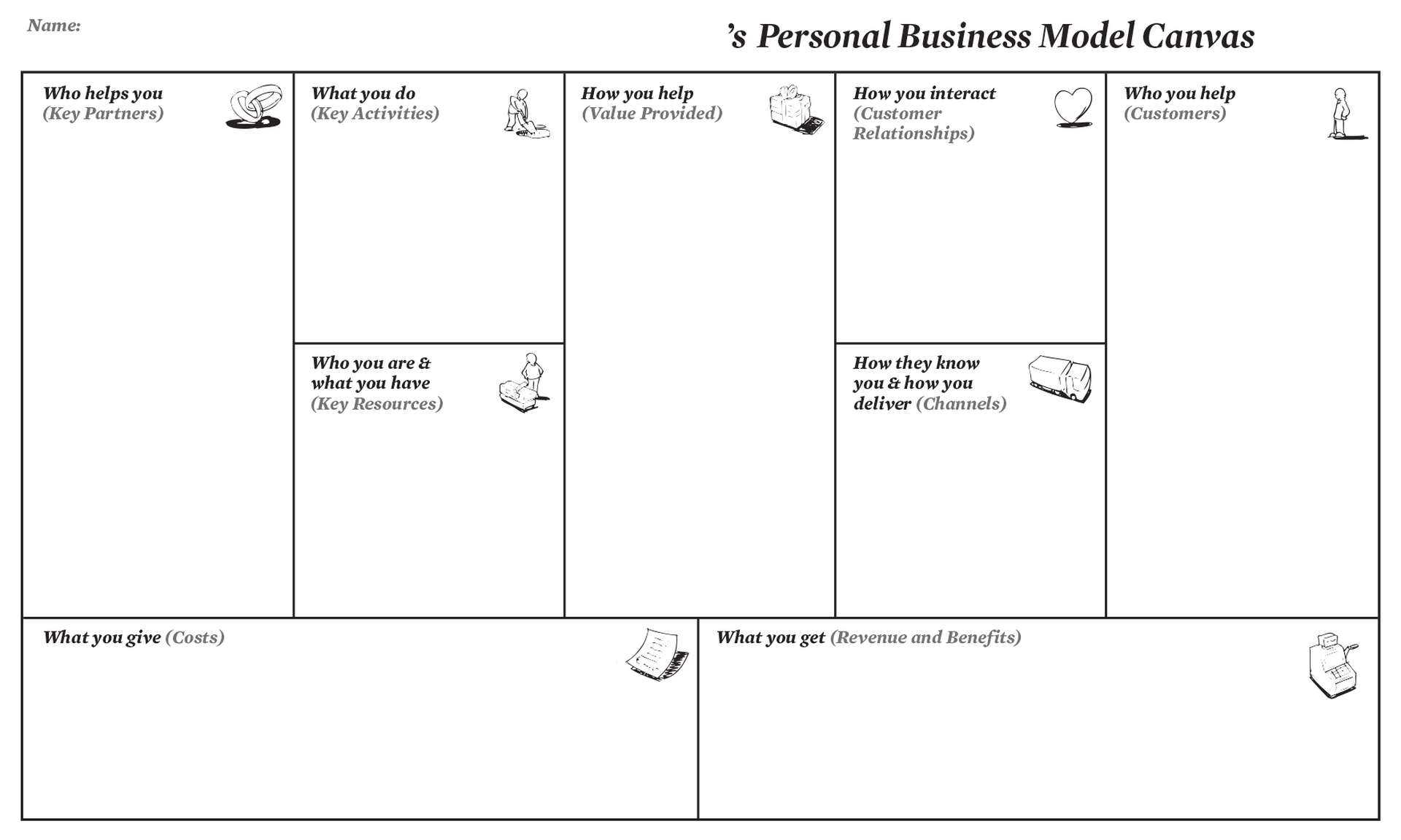 Personal Business Model Canvas | Creatlr Inside Business Canvas Word Template