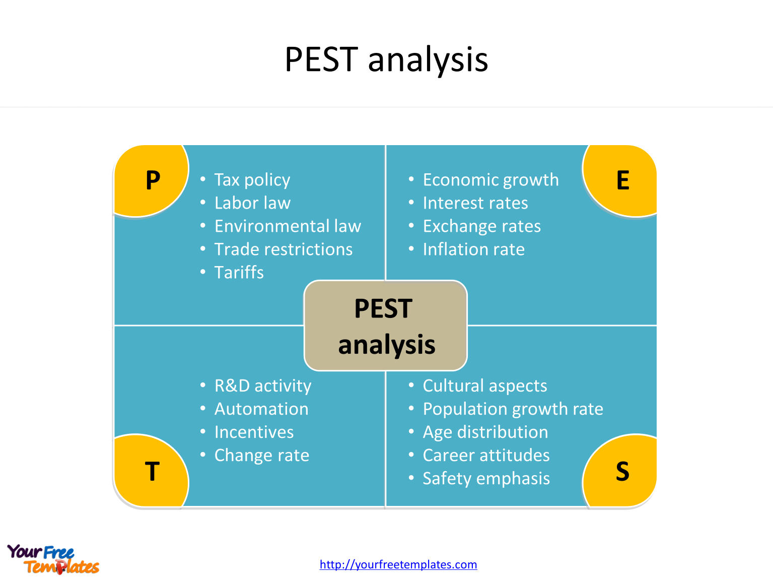Pest Analysis Template - Free Powerpoint Templates With Pestel Analysis Template Word