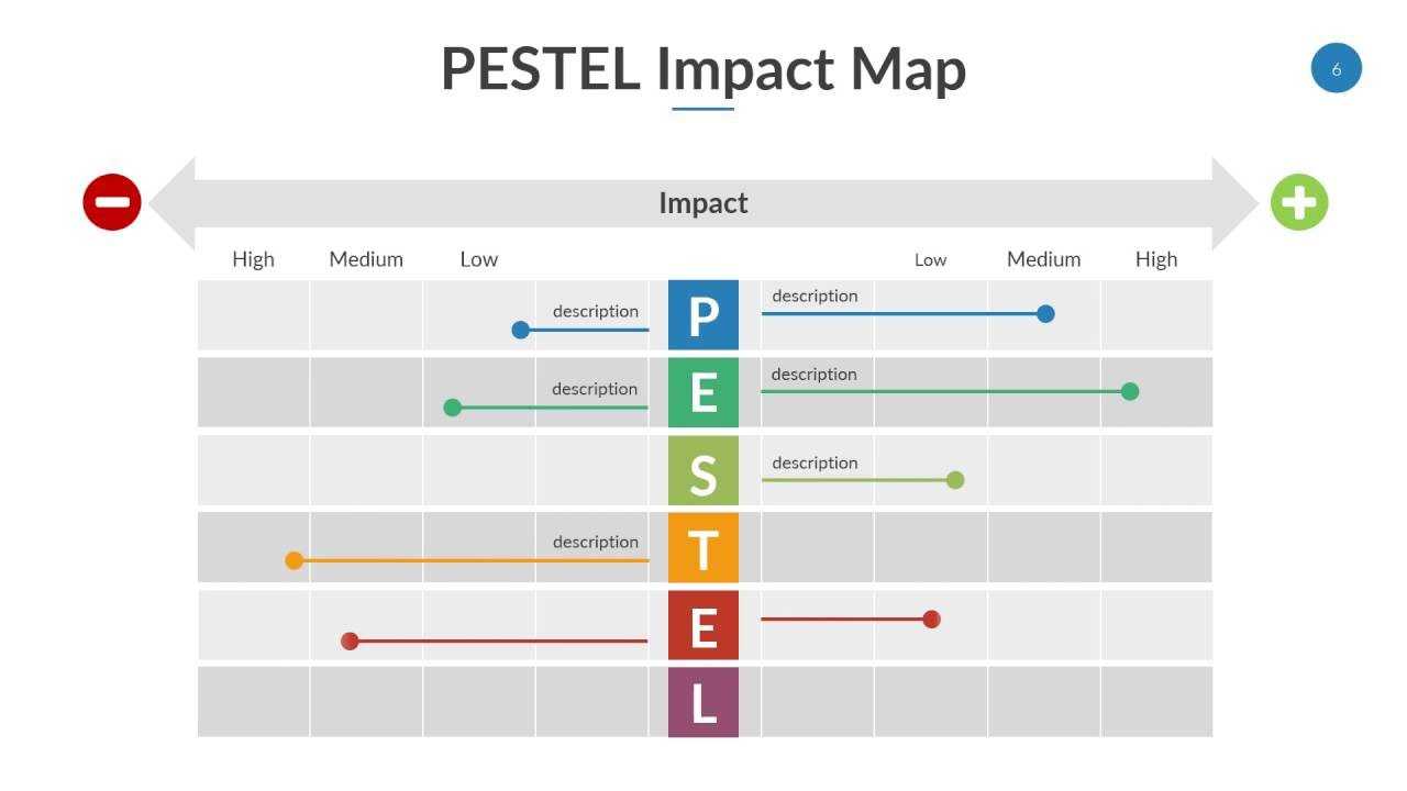 Pestel Powerpoint Template Pertaining To Pestel Analysis Template Word