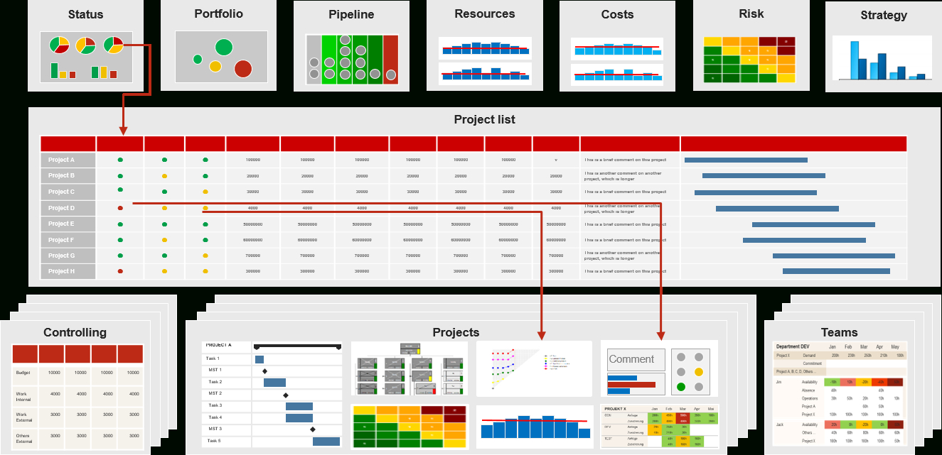 Pmo Reports For Project And Portfolio Management (Requirements) With Regard To Portfolio Management Reporting Templates