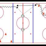 Power Turn Give & Go Drill Throughout Blank Hockey Practice Plan Template