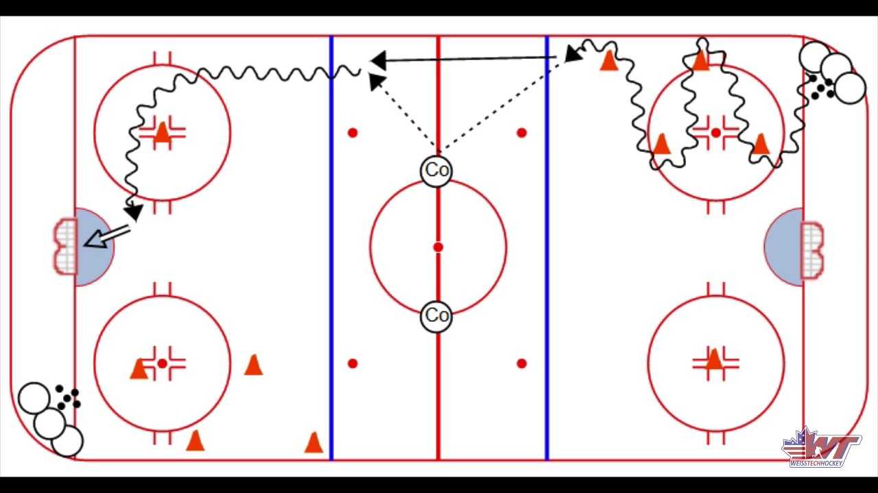 Power Turn Give & Go Drill Throughout Blank Hockey Practice Plan Template