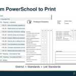 Powerteacher Pro Certification: Standards Based Grading Within Powerschool Reports Templates