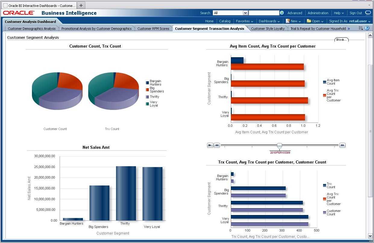 Predefined Retail Insights Reports In Trend Analysis Report Template