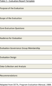 Presents A Template For The Evaluation Report. The Report regarding Template For Evaluation Report